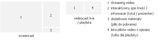 Schemat webcastu