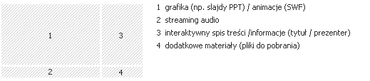 Schemat webcastu